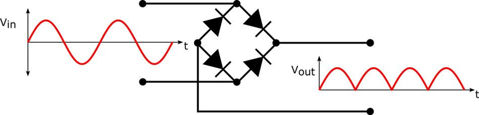 Output Voltage of a Full-Wave Rectifier Diode Bridge with a Sinusoidal Input Voltage