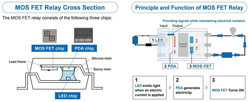 omron-mosfet-relay-cross-section-working