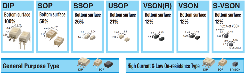 OMRON-mosfet-relay-packages