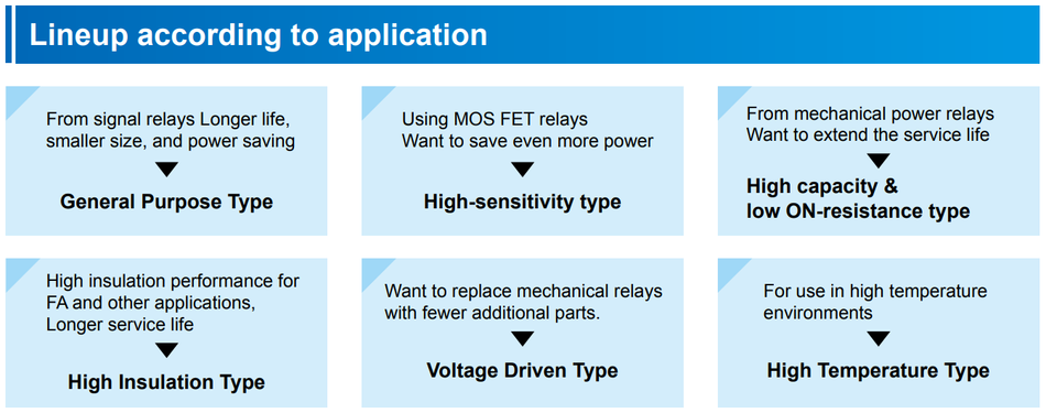OMRON-mosfet-relay-options