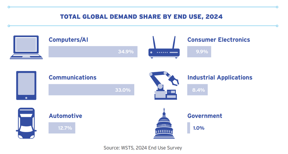 Image credit: SIA (4)
