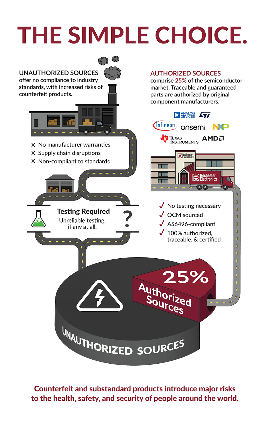 Image Source: Rochester Electronics