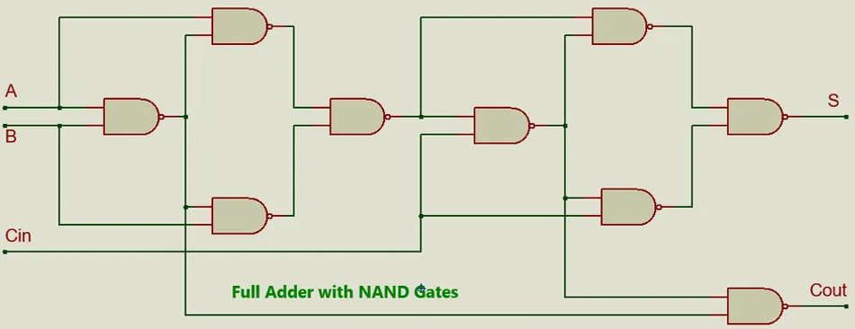 Implementation of Full Adder using only NAND gates