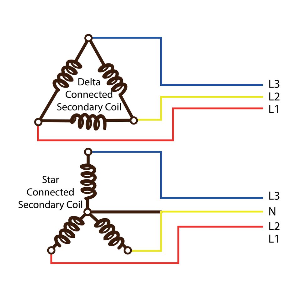 Basic diagram of delta and wye configurations