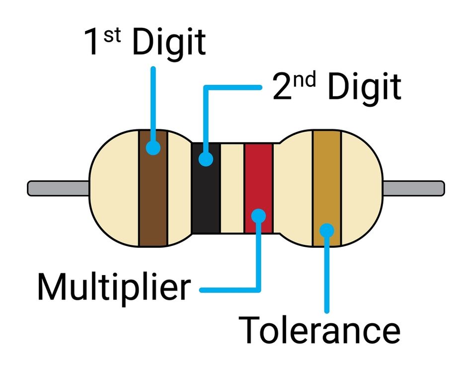 Four Band Resistor Color Code