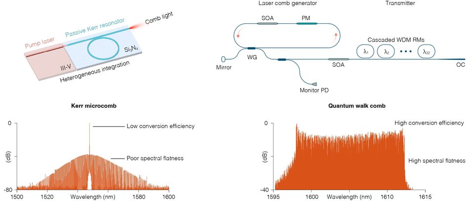 System Design - Flowchart and/or Block Diagram