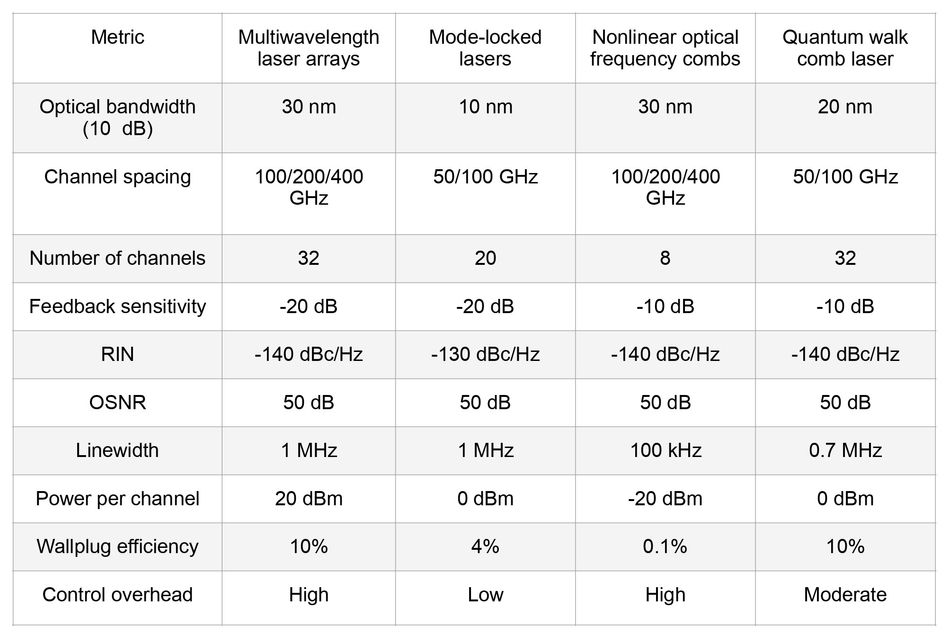 Functionality and Component Breakdown - Pin Configuration