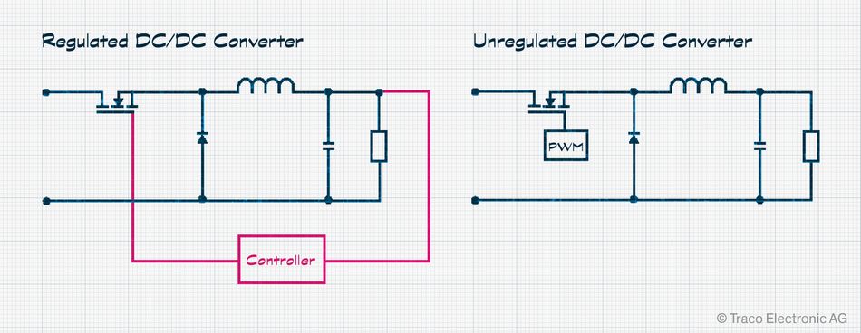 Regulated vs. Unregulated DC/DC Converter Design