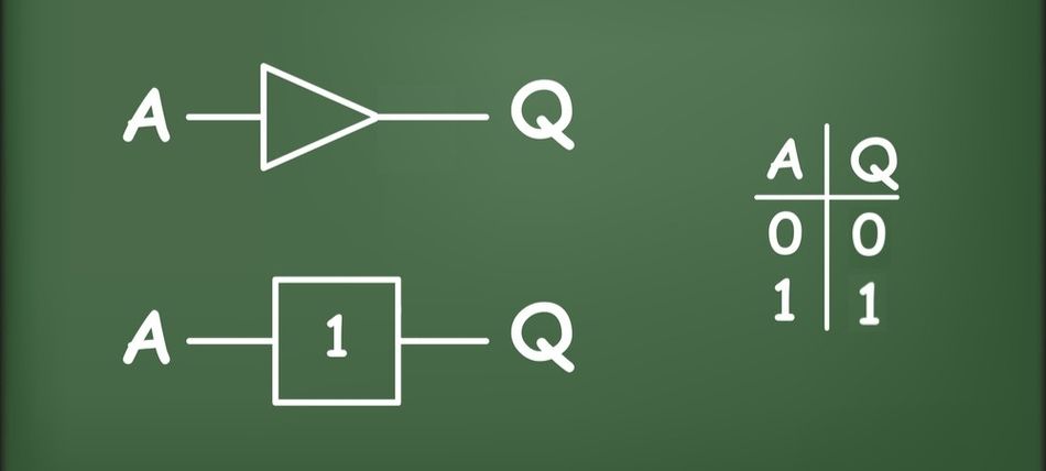 Buffer (Identity Gate)