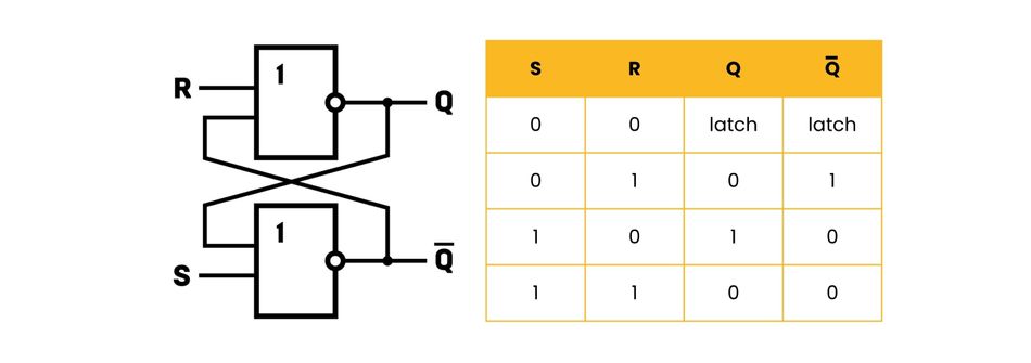 SR Latch