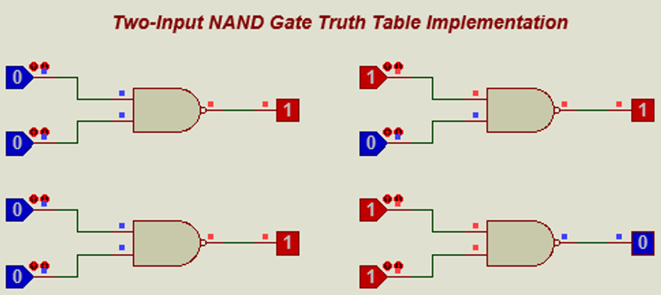 Implementation of a two-input NAND Gate truth table