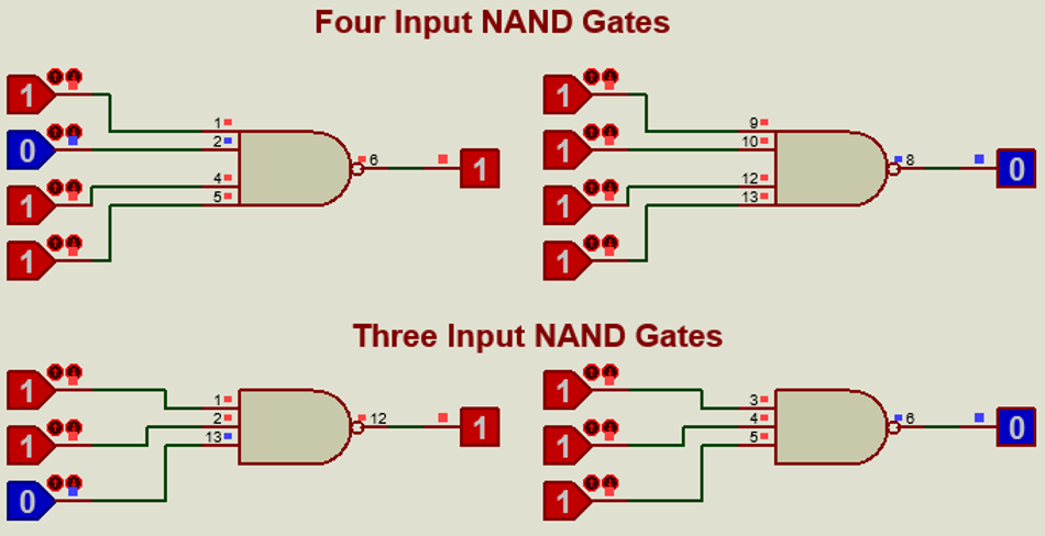 Implementation of three and four-input NAND gates with different input samples