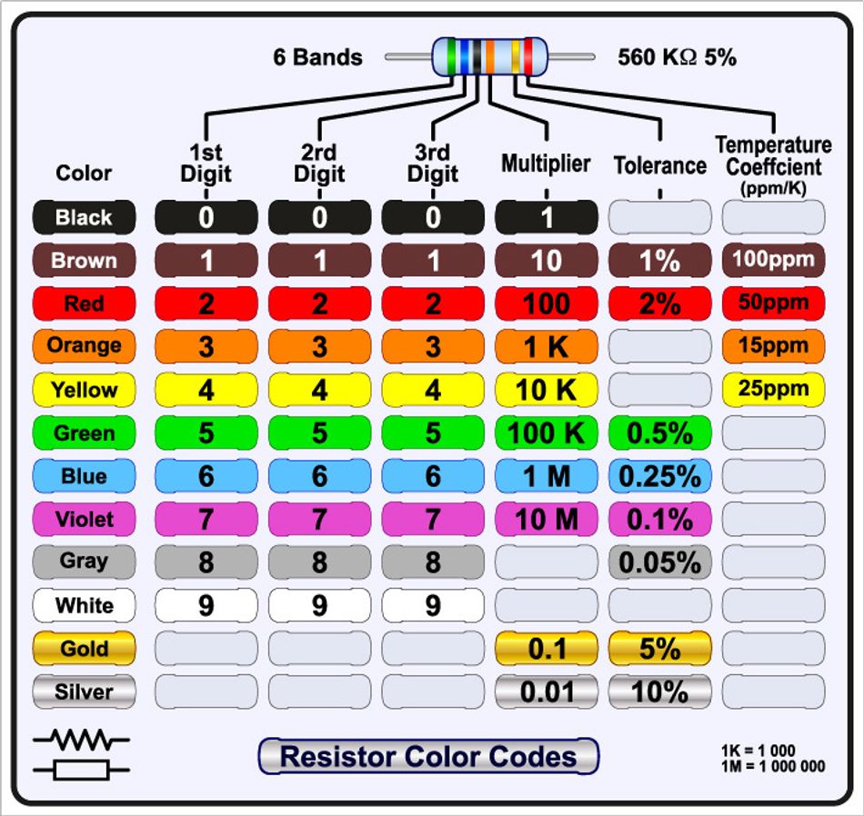 Capacitor color chart
