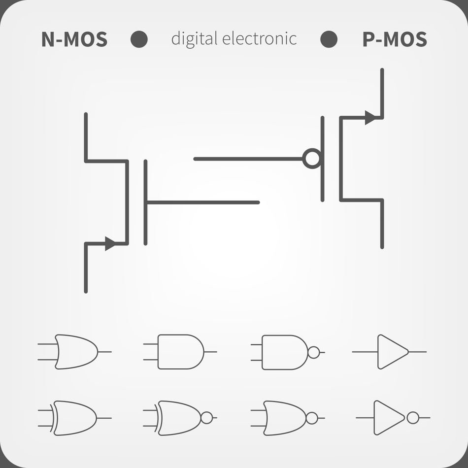 NMOS and PMOS are the building blocks for logic gate ICs