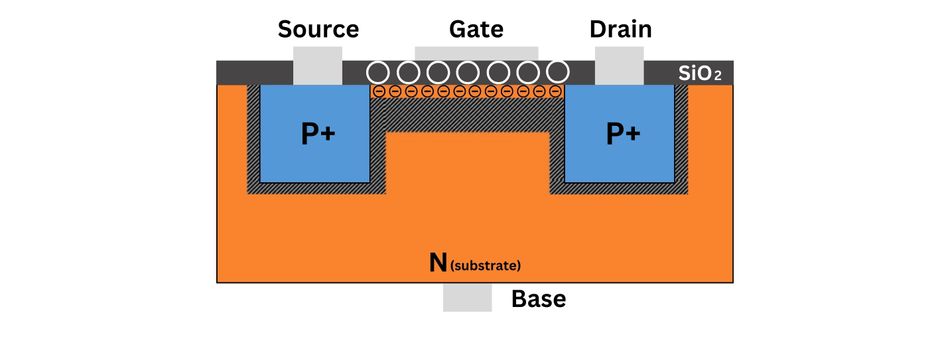 Structure of P-Channel MOSFET