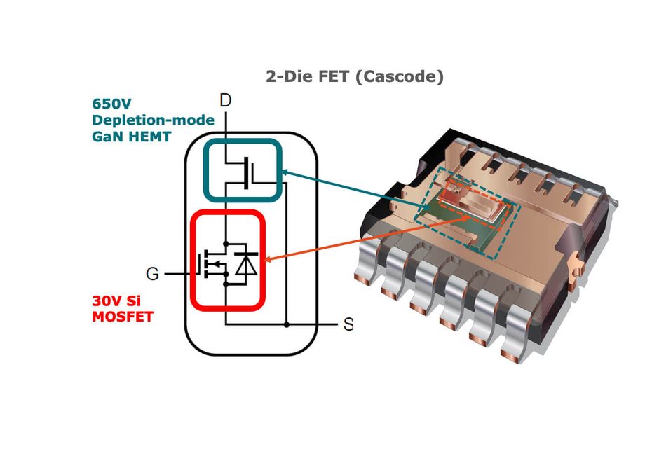 Cascode GaN FET Configuration by Nexperia; Source: Bodo's Power Systems