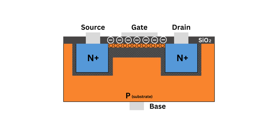 Structure of N-Channel MOSFET