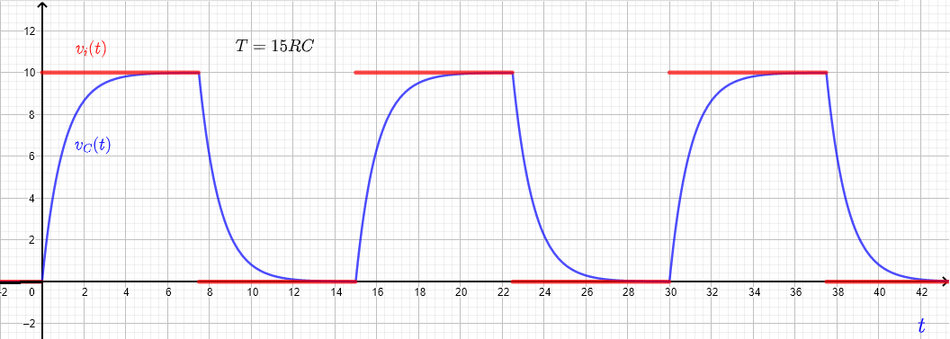 Low Pass RC Circuit Response to a Square Wave