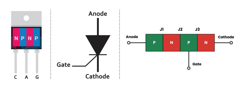 Four Layer Structure of a Silicon Controlled Rectifier (SCR)