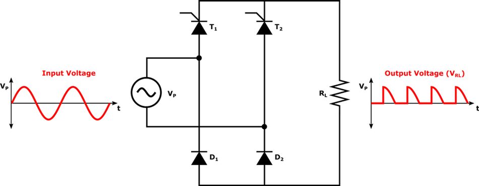 Single Phase Semi-Controlled Rectifier using a Bridge Semiconductors (Two SCR Thyristors and Two Diodes)