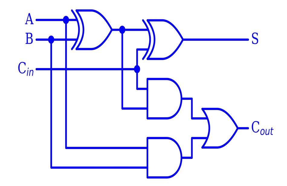 Full adder circuit diagram