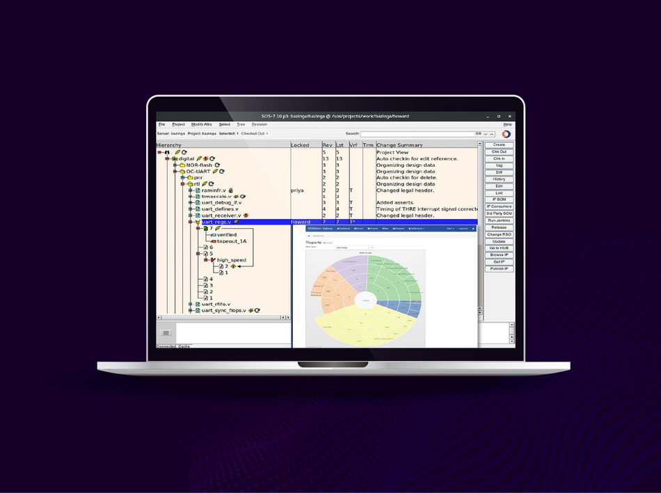 Figure 2. Keysight SOS