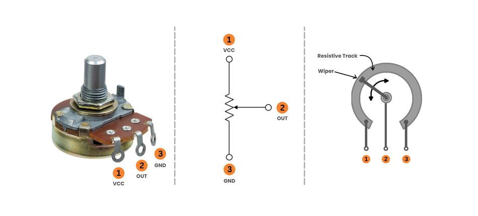 Potentiometer, Symbol, Schematic