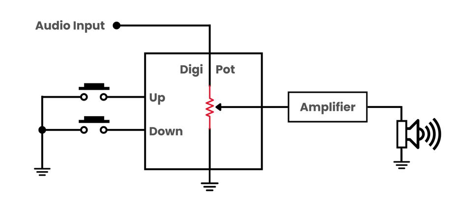 Digital Potentiometer used for a Volume Control Application