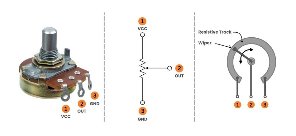 Potentiometer, Symbol, Schematic