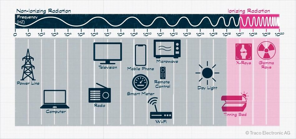 Frequency Spectrum Diagram