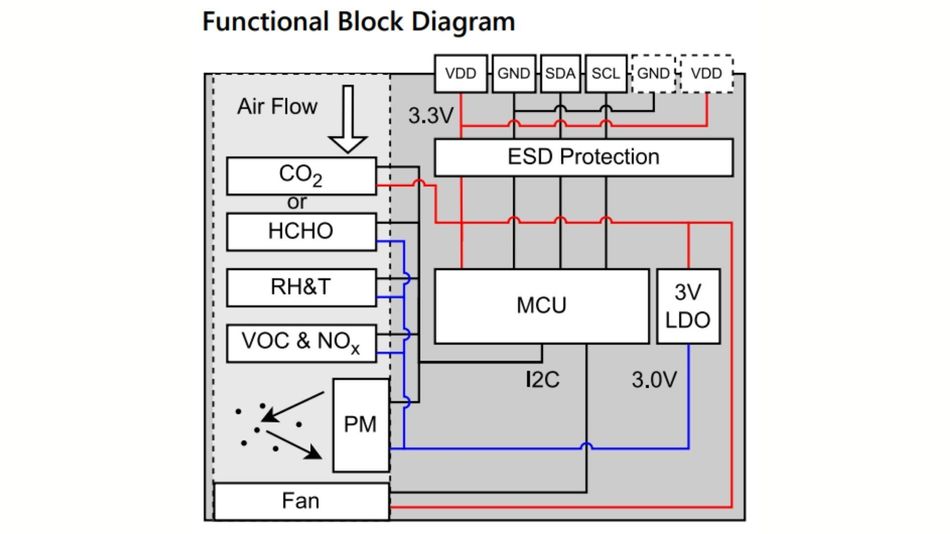 SEN6x-block-diagram