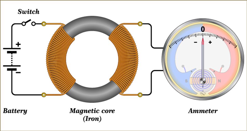 Demonstration of Faraday’s Law of Mutual Induction
