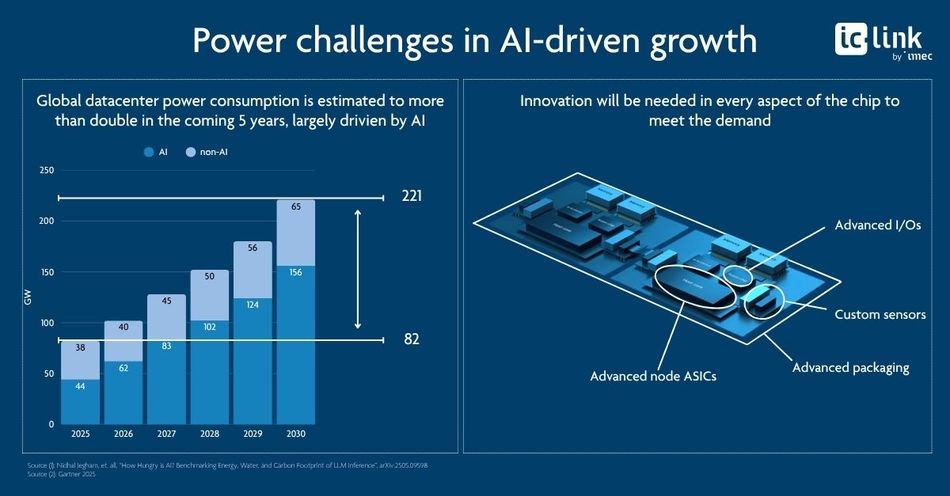 power-challenge-ai-driven-growth