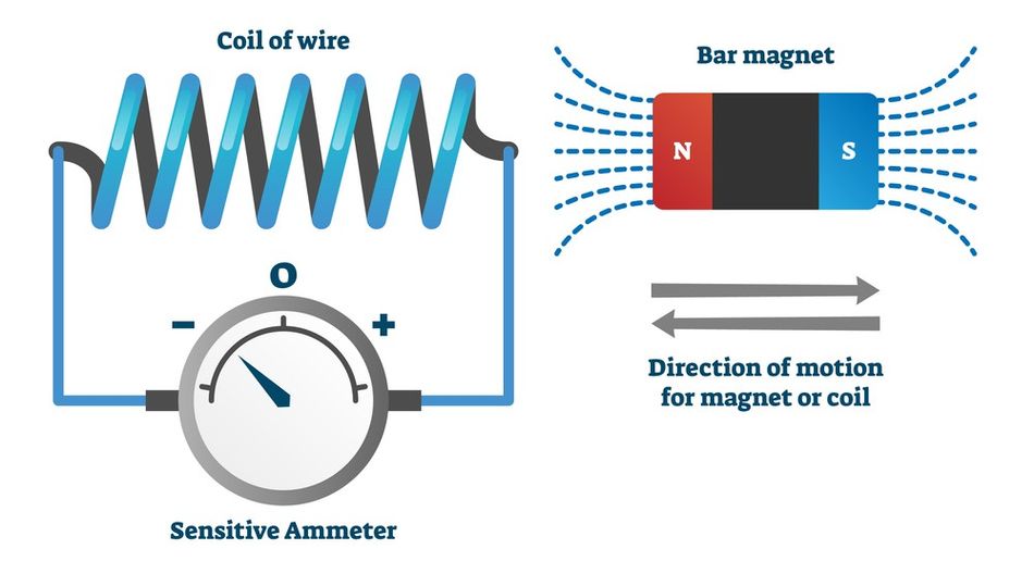 Faraday's Law of Electromagnetic Induction