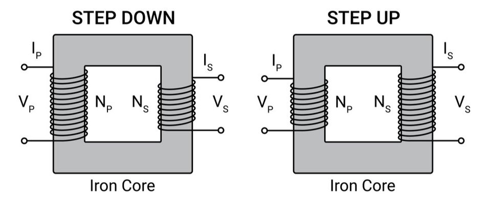 Step Up and Step Down Electrical Transformer
