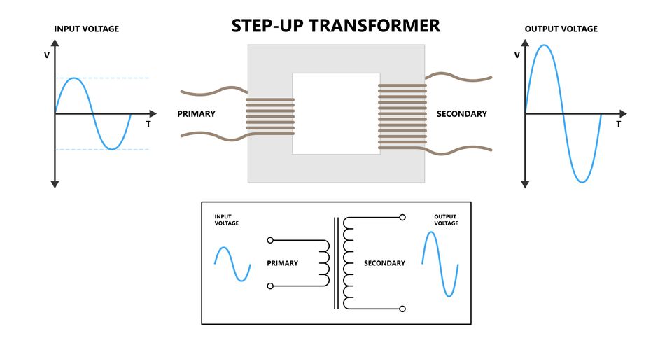 Step-Up Transformer