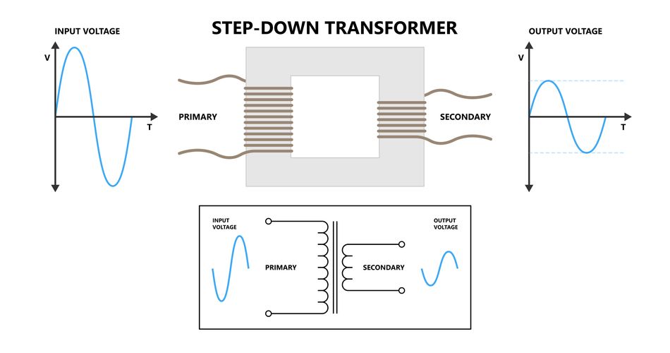 Step-Down Transformer