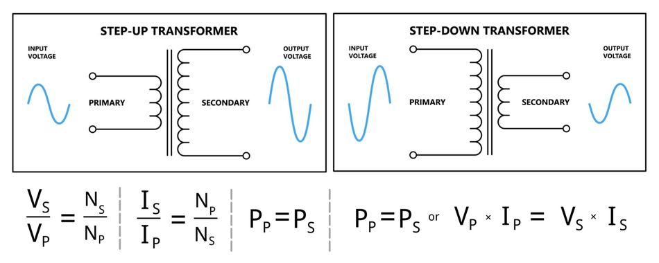 Head-to-Head: Step-Up vs Step-Down Transformer