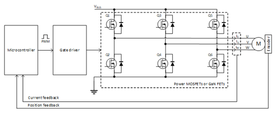 Figure 1. Motor Control Block Diagram