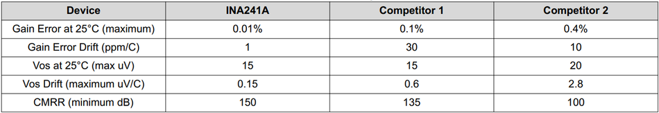 Table 1. Device Comparison