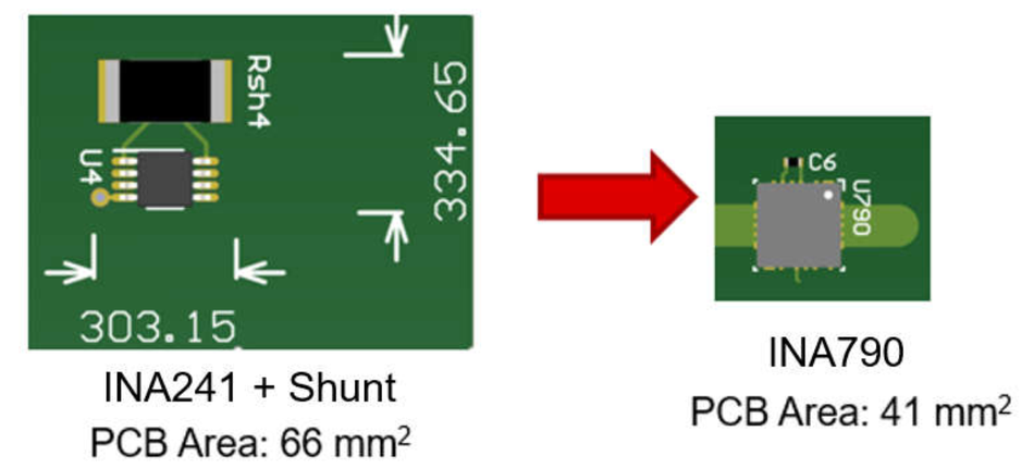 Figure 6. INA790 Provides 38% Reduction in PCB Space From a Standard MSOP + Shunt