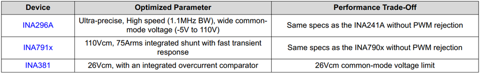 Table 3. Alternative Device Recommendations