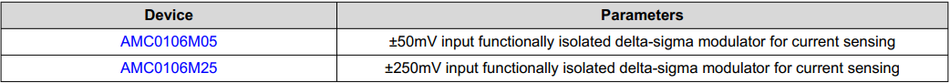 Table 4. Related Devices