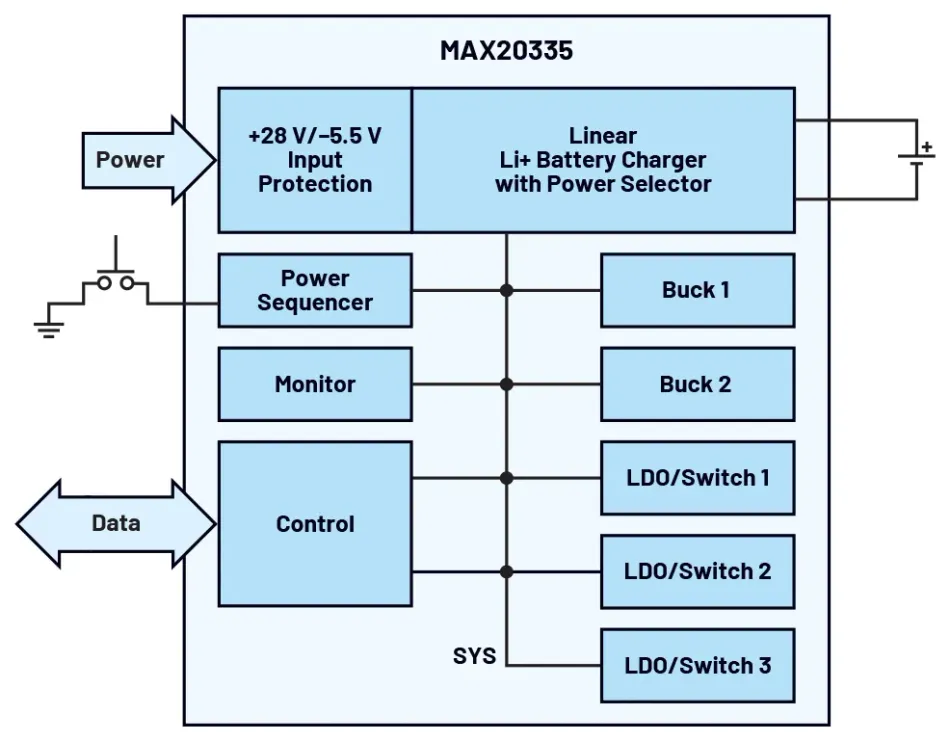 Figure 4. The MAX20335 PMIC