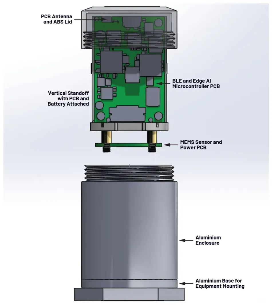 Figure 6. Voyager4 Sensor Enclosure, Mechanical Assembly