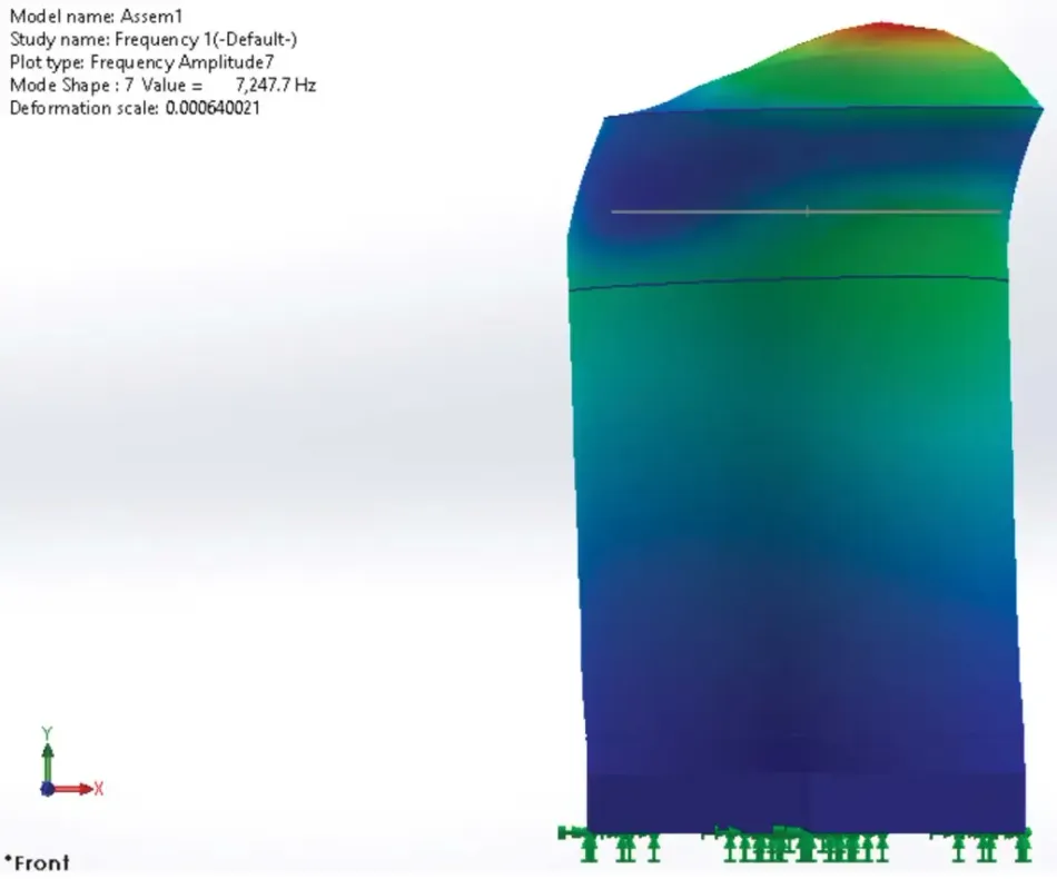Figure 8. Mode 7, at 7.25 kHz, with some appreciable effects on the enclosure Aluminium Wall