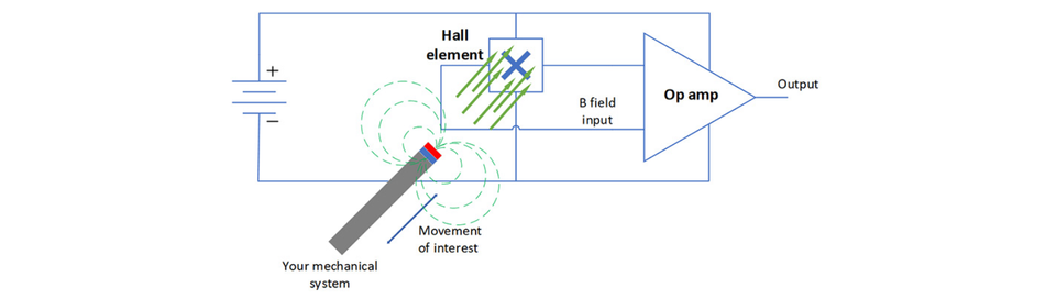 Basic Hall-Effect Sensor; Source: TI