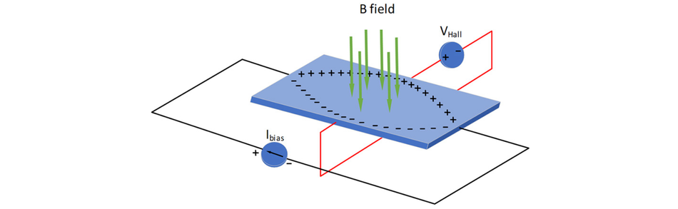 Hall Effect; Source: TI