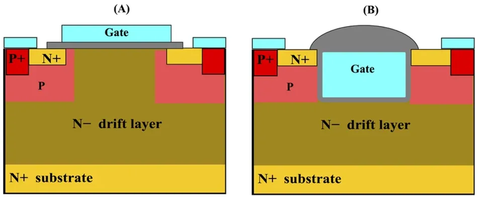 SiC MOSFET Structures; (A) Planar, and (B) Trench