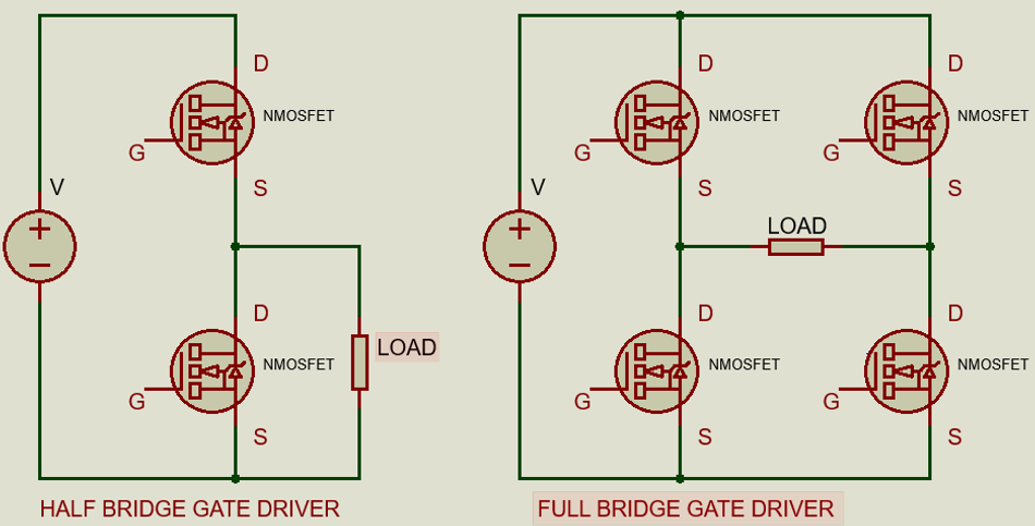 Half-bridge and Full-bridge Gate driver configurations